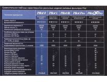 Сетевой фильтр ZIS Pilot-S  3м (6 розеток) 013 