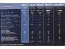 Сетевой фильтр ZIS Pilot-S 5м  (6 розеток) 014 