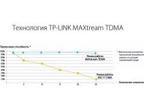 TP-LINK CPE510 Outdoor CPE (802.11a/n, 300Mbps, 13dBi)