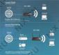 D-Link DAP-1360U ,A1A Wireless N300 Access Point&Router (4UTP100Mbps,1WAN, 802.11b/g/n, 300Mbps, 2x5dBi)