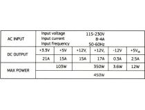 Блок питания ExeGate AA450 EX253683RUS  450W ATX (24+4пин)