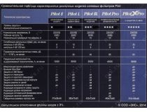 Сетевой фильтр ZIS Pilot-XPro 7м (6 розеток)