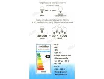 Smartbuy SBL-P45-05-30K-E14 (E14, 350 люмен, 3000К, 5Вт, 160-240В)