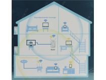 TP-LINK RE650 AC2600 WiFi Range Extender (1UTP 1000Mbps, 802.11a/b/g/n/ac, 1733Mbps)