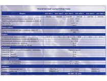 Стабилизатор Powerman AVS 3000S (вх.140-260V, вых.220V±8%, 3000VA, клеммы для подключения)