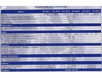 Стабилизатор Powerman AVS 500S (вх.140-260V, вых.220V±8%, 500VA, 1 розетка Euro)