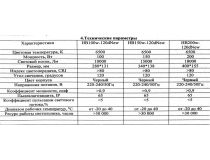 Smartbuy HB200w-120dNew (18000 люмен, 6500K, 200Вт, 220-240В)