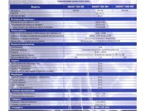 UPS 800VA PowerMAN Smart 800 INV, без АКБ