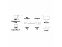 Hama 54563 Кабель-адаптер miniDisplayPort(M) - DisplayPort(M) 1.8м