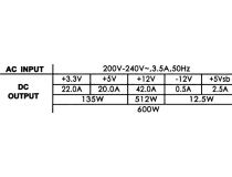 Блок питания Powerman PM-600ATX-F  600W ATX (24+2x4+2x6/8пин) 6125690 