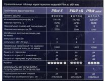 Сетевой фильтр ZIS Pilot mini 1.8м (4 розетки)