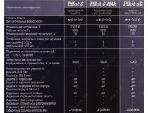 Сетевой фильтр ZIS Pilot sG 3м  (4 розетки)  133 