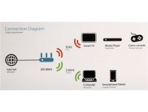 D-Link DIR-806A RU/B1A  Wireless AC750 Dual Band Router (4UTP100Mbps, 1WAN, 802.11ac/a/g/n, 433Mbps, 3x dBi)