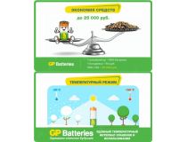 Аккумулятор GP 250AAHC-2 (1.2V, 2450mAh) NiMH, Size  AA  уп. 2 шт 