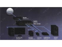 D-Link DES-1016D ,H1A Неуправляемый коммутатор (16UTP 100Mbps)