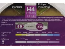 Philips VisionPlus 12342VPS2 Автомобильные лампы 2 шт (H4, 60/55W, 12V)