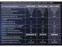 Сетевой фильтр ZIS Pilot m-Max  3м  (4 розетки) 144 