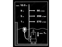 ЗУБР Профессионал НПГ-Т3-1100-С Насос погружной для грязной воды (1100Вт, 280л/мин, 10.5м, шнур 10м)