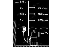 ЗУБР Профессионал НПГ-Т3-900 Насос погружной для грязной воды (900Вт, 240л/мин, 8.5м, шнур 10м)