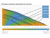 5306 Садовый насос фекальный Джилекс 260/10 Н 800Вт 15600л/час (в компл.:Переходник  Елочка  на три размера