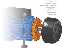 Джилекс Джамбо 70/50 П-К Комфорт  Поверхностный насос