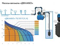 4751 Садовый насос поверхностный Джилекс Джамбо 70/50 П-50 1100Вт 4200л/час (в компл.:Реле давления РДМ-5,