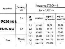 Ресанта ПРО-46 2.5мм Сварочные электроды (2.5 мм, 1кг)