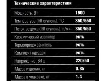 ЗУБР Профессионал ФТ-П1600 Термовоздуходувка (1600W, 350/550 л/мин, 350/550°С)
