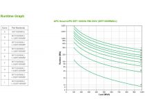 APC 1000VA Smart-UPS SRT SRT1000RMXLI 