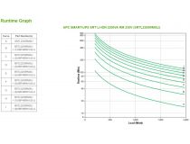 SRTL2200RMXLI APC Smart-UPS SRT Li-Ion RM, 2200VA/1980W, On-line, Extended-run, Rack 3U, LCD, USB, SmartSlot
