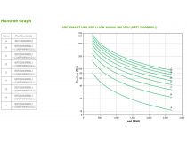 SRTL3000RMXLI APC Smart-UPS SRT Li-Ion RM, 3000VA/2700W, On-line, Extended-run, Rack 3U, LCD, USB, SmartSlot