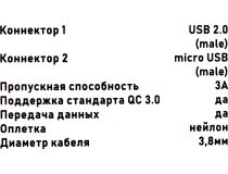 JETACCESS JA-DC28 1м Red Кабель USB 2.0 AM-- съёмный магнитный USB micro-B 1м