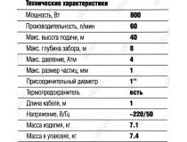 ЗУБР Мастер НС-М1-800 Насос поверхностный центробежный (800W,60л/мин, 8м, напор 40м)
