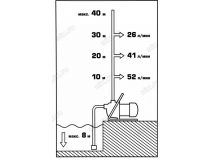 ЗУБР Мастер НС-М1-800 Насос поверхностный центробежный (800W,60л/мин, 8м, напор 40м)