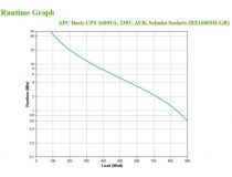 UPS 1600VA Back-UPS APC BX1600MI-GR 