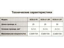 ExeGate industrial ECS-2-1.5R EX286339RUS Удлинитель на катушке 25м (4 розетки, 3.3кВт)