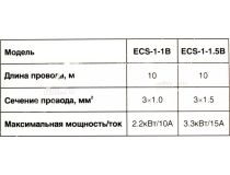 ExeGate Master ECS-1-1.5B EX286337RUS Удлинитель на катушке 10м (4 розетки, 3.3кВт)