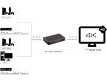 Greenconnect GL-vA19 Переключатель HDMI V2.0 +USB Charge 5 к 1