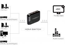 Greenconnect GL-vTC06 Переключатель HDMI 5 к 1 серия