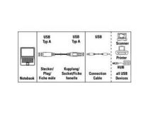 Hama 39722 Кабель удлинительный USB 2.0 A-- A 0.25м