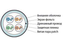 444993 Hyperline FUTP4-C5E-P26-IN-PVC-GN-100 (100 м) Кабель витая пара, экранированная F/UTP, категории 5e, 4 пары (26