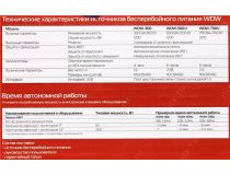 UPS 300VA PowerCom WOW 300 