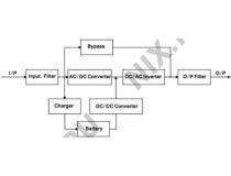 UPS 2000VA PowerMAN Online 2000, LCD, ComPort