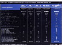 Сетевой фильтр ZIS Pilot-XPro  3м  (6 розеток)