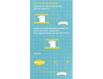 TP-LINK TD-W8961N Wireless N ADSL2+ Modem Router (4UTP 100Mbps, RJ11, 802.11b/g/n, 300Mbps, 2x5dBi)