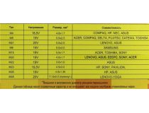 JETACCESS JA-PA14 блок питания (18.5-20V, 45W) + USB+10 сменных разъёмов питания
