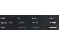 UBIQUITI AFi-HD WiFi система (4UTP 1000Mbps, 1WAN, 802.11a/b/g/n/aс, 1300Mbps)
