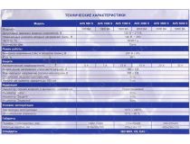Стабилизатор Powerman AVS 1000S (вх.140-260V, вых.220V±8%, 1000VA, 1 розетка Euro)