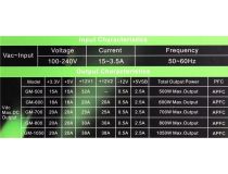 Блок питания GameMax GM-1050 GM MODULAR 1050W ATX (24+2x4+4x6/8пин) Cable Management