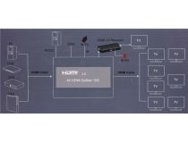 Orient HSP0108H-2.0 HDMI Splitter (1in - 8out, ver2.0) + б.п.